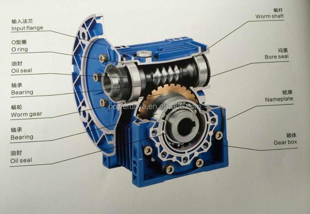 Low Noise and Stably Running S - Running Gear Box avis et prix